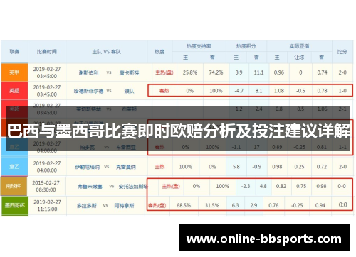 巴西与墨西哥比赛即时欧赔分析及投注建议详解